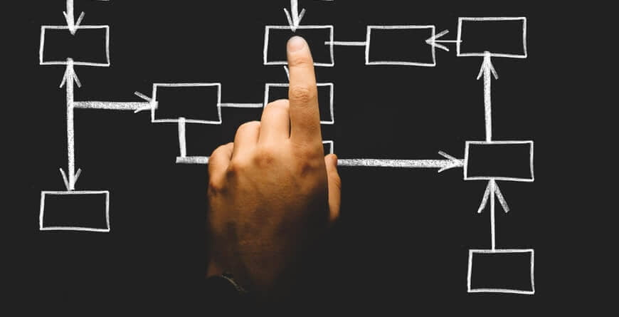 Value Stream Analysis